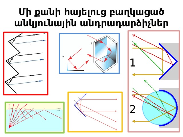 Մի քանի հայելուց բաղկացած անկյունային անդրադարձիչներ 