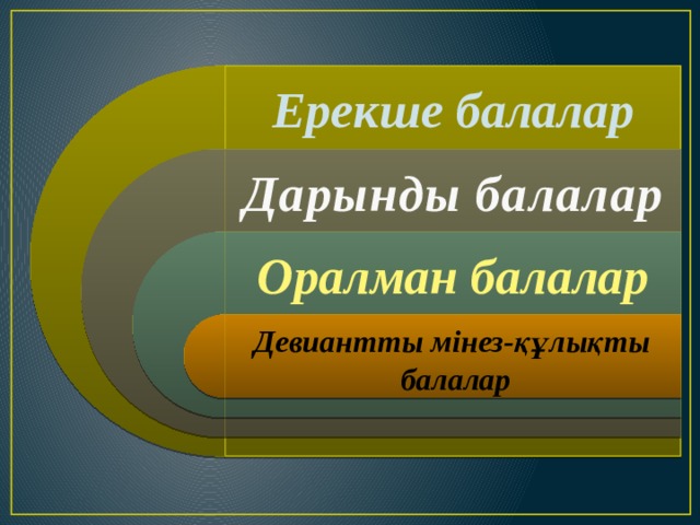 Ерекше балалар Дарынды балалар Оралман балалар Девиантты мінез-құлықты  балалар 