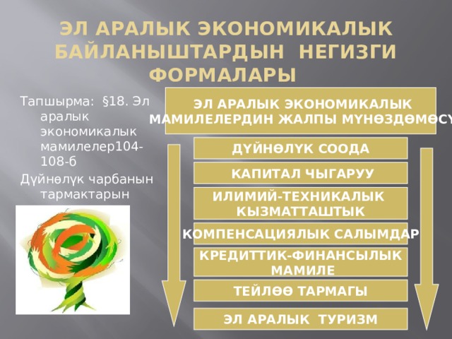 ЭЛ АРАЛЫК ЭКОНОМИКАЛЫК БАЙЛАНЫШТАРДЫН НЕГИЗГИ ФОРМАЛАРЫ  ЭЛ АРАЛЫК ЭКОНОМИКАЛЫК  МАМИЛЕЛЕРДИН ЖАЛПЫ МҮНӨЗДӨМӨСҮ Тапшырма: §18. Эл аралык экономикалык мамилелер104-108-б Дүйнөлүк чарбанын тармактарын мүнөздөөнүн планы ДҮЙНӨЛҮК СООДА  КАПИТАЛ ЧЫГАРУУ ИЛИМИЙ-ТЕХНИКАЛЫК КЫЗМАТТАШТЫК КОМПЕНСАЦИЯЛЫК САЛЫМДАР КРЕДИТТИК-ФИНАНСЫЛЫК  МАМИЛЕ ТЕЙЛӨӨ ТАРМАГЫ ЭЛ АРАЛЫК ТУРИЗМ 