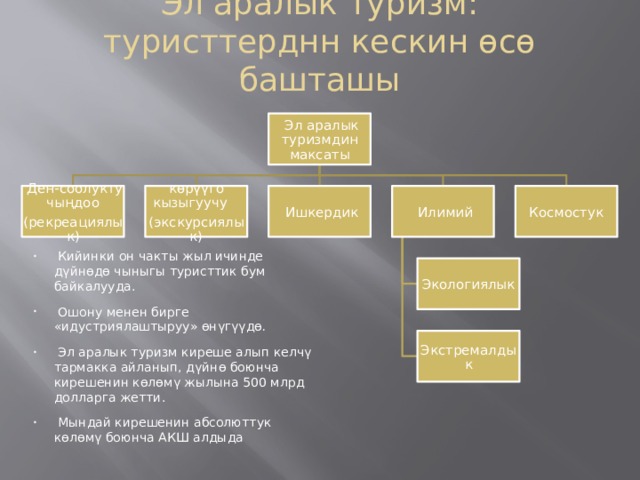 Эл аралык туризм: туристтерднн кескин өсө башташы  Эл аралык туризмдин максаты көрүүго кызыгуучу  Илимий  Ишкердик  Ден-соолукту чыңдоо Космостук (рекреациялык) (экскурсиялык)  Кийинки он чакты жыл ичинде дүйнөдө чыныгы туристтик бум байкалууда.  Ошону менен бирге «идустриялаштыруу» өнүгүүдө .  Эл аралык туризм киреше алып келчү тармакка айланып, дүйнө боюнча кирешенин көлөмү жылына 500 млрд долларга жетти.  Мындай кирешенин абсолюттук көлөмү боюнча АКШ алдыда Экологиялык Экстремалдык 