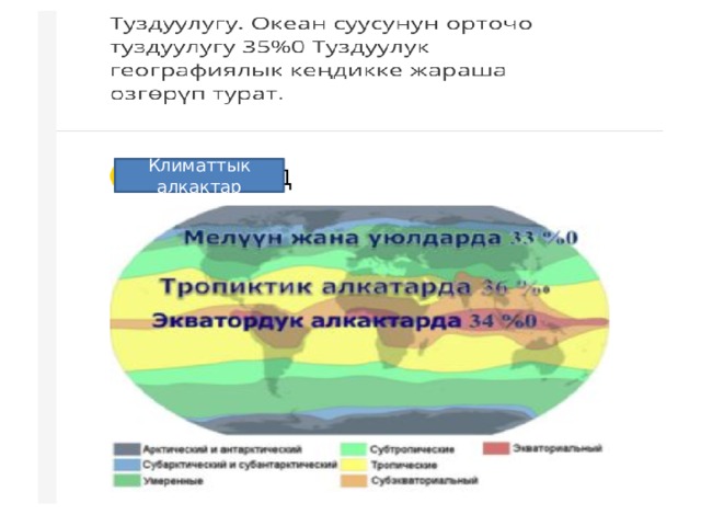 Климаттык алкактар 