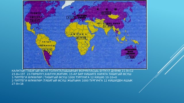 Калктын табигый өсүп толукталышынын формуласыь Бүткүл дүйнө 21-9=12  23-8=15т 23-төрөлүү,8-өлүм-житим, 15-ар бир кишиге карата табигый өсүш  1-типтеги өлкөлөр ( табигый өсүш 1000 тургунга 12 киши) 10-10=0  2-типтеги өлкөлөр (табигый өсүш жылына 1000 тургунга 12 кишиден ашык 27-9=18   