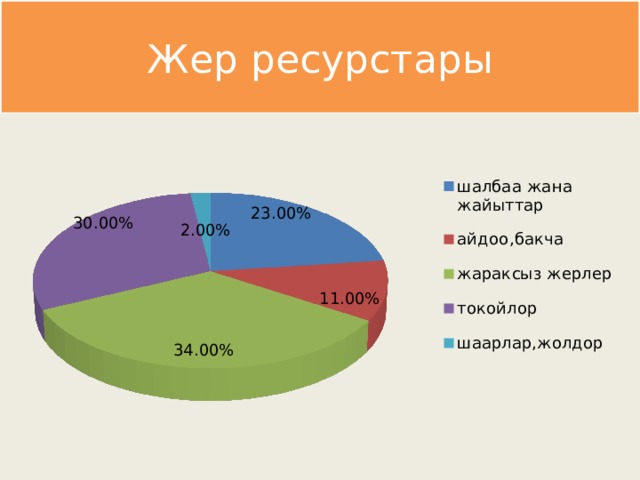 Жер ресурстары 