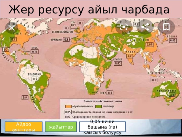 Жер ресурсу айыл чарбада Айдоо аянттары жайыттар 0,05 киши башына (га) камсыз болуусу 