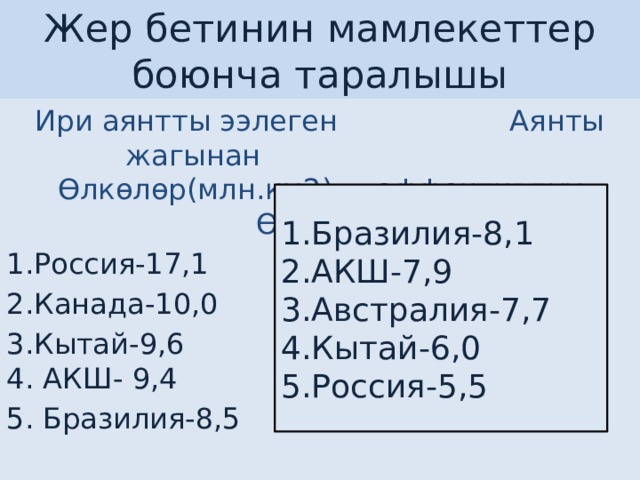 Жер бетинин мамлекеттер боюнча таралышы Ири аянтты ээлеген Аянты жагынан Өлкөлөр(млн.км2) эффективдүү Өлкөлөр 1.Россия-17,1 2.Канада-10,0 3.Кытай-9,6  4. АКШ- 9,4 5. Бразилия-8,5 1.Бразилия-8,1 2.АКШ-7,9 3.Австралия-7,7 4.Кытай-6,0 5.Россия-5,5 