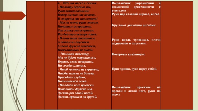 4 . ОРУ на месте в стихах: Выполнение упражнений в совместной деятельности с учителем - На ветру деревья мы, Руки-ветки подними! Руки над головой вправо, влево. Ветер сильно нас качает,   В стороны нас наклоняет!  - Мы на плечи руки ставим,  Начинаем их вращать.  Так осанку мы исправим.  Раз-два-три-четыре-пять.  - Плечи выше поднимаем,  А потом их опускаем.  Словно дружно отвечаем,  Ничегошеньки не знаем. Круговые движения плечами.     - Разминая поясницу,  Мы не будем торопиться.  Вправо, влево повернись,  На соседа оглянись. - Чтоб коленки не скрипели,  Чтобы ножки не болели,  Приседаем глубоко,  Поднимаемся легко.  - На одной ноге прыжки.  Выполняем дружно мы. Руки вдоль туловища, плечи поднимаем и опускаем. Десять раз одной ногой.   Десять прыгнем на другой.  Повороты туловищем.      Приседания, руке перед собой.     Выполнение прыжков на правой и левой ноге, руки на поясе    
