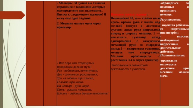 - Молодцы !Я думаю вы отлично справимся с заданиями ,которые еще предстоит нам выполнить. Вперед к следующему заданию! Я вижу еще одно задание. 2. Метание малого мяча через ориентир .     -обращаться за помощью и принимать помощь.     Регулятивные:    научатся работать со спортивным инвентарём;  вносить необходимые коррективы в двигательные действия. Находим третье задание : Выполнение И, п.— стойка ноги врозь, правая рука с мячом над головой согнута в локтевом суставе, левая рука направлена впе­ред в сторону метания. 1 — наклонить туловище назад одновременно с отведением метающей руки со снарядом назад; 2 — выпрямляя тулови­ще, метнуть мяч вперед-вверх. Метание производится с расстояния 3-4 м че­рез ориентир. Познавательные:  -правильно выполнять движения при метании малого мяча.    Выполнение в совместной деятельности с учителем.       - Вот пора нам отдохнуть и продолжим дальше путь! Раз - подняться, потянуться,  Два - согнуться, разогнуться,  Три - в ладоши три хлопка,  Головою три кивка.  На четыре - руки шире,  Пять - руками помахать,  Шесть – задания дальше выполнять! 
