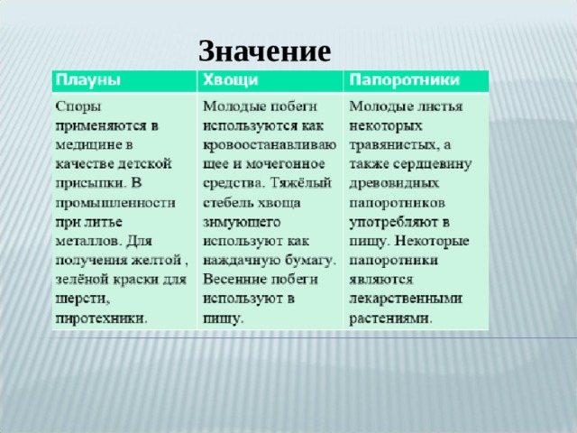 Значение 