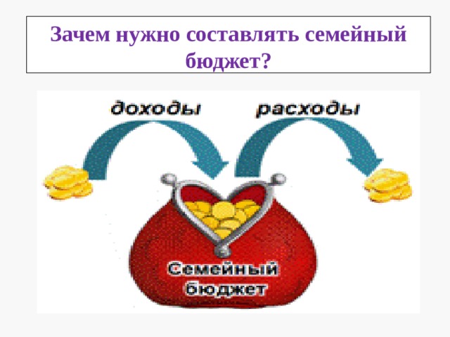 Зачем нужно составлять семейный бюджет?  