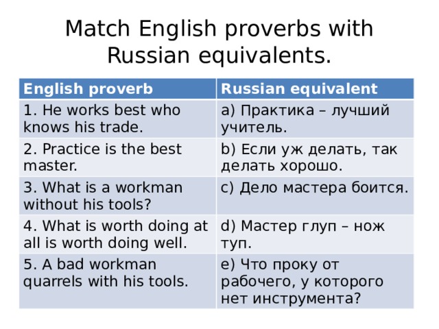 Match English proverbs with Russian equivalents. English proverb Russian equivalent 1. He works best who knows his trade. a) Практика – лучший учитель. 2. Practice is the best master. b) Если уж делать, так делать хорошо. 3. What is a workman without his tools? c) Дело мастера боится. 4. What is worth doing at all is worth doing well. d) Мастер глуп – нож туп. 5. A bad workman quarrels with his tools. e) Что проку от рабочего, у которого нет инструмента? 