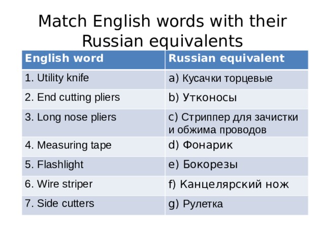 Match English words with their Russian equivalents English word Russian equivalent 1. Utility knife a) Кусачки торцевые 2. End cutting pliers b) Утконосы 3. Long nose pliers c) Стриппер для зачистки и обжима проводов 4. Measuring tape d) Фонарик 5. Flashlight e) Бокорезы 6. Wire striper f) Канцелярский нож 7. Side cutters g) Рулетка 