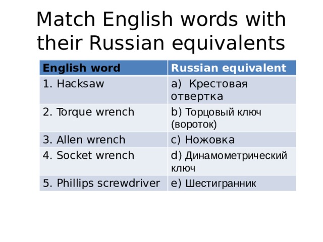 Match English words with their Russian equivalents English word Russian equivalent 1. Hacksaw a) Крестовая отвертка 2. Torque wrench b) Торцовый ключ (вороток) 3. Allen wrench c) Ножовка 4. Socket wrench d) Динамометрический ключ 5. Phillips screwdriver e) Шестигранник 