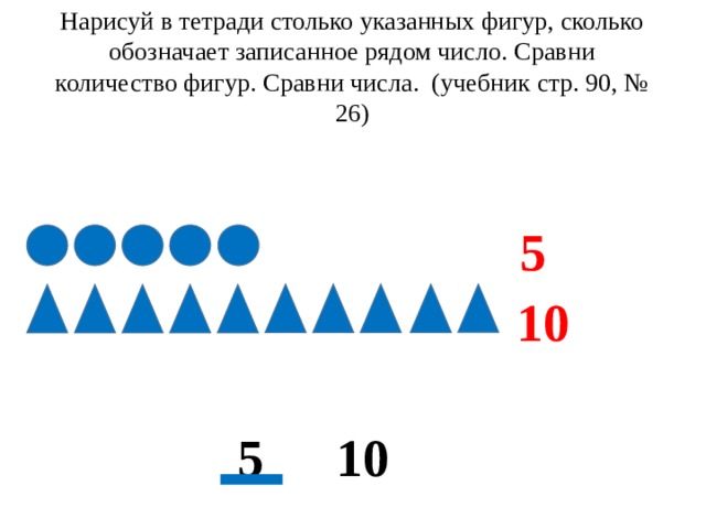 Нарисуй в тетради столько указанных фигур, сколько обозначает записанное рядом число. Сравни количество фигур. Сравни числа. (учебник стр. 90, № 26) 5 10 10 5 