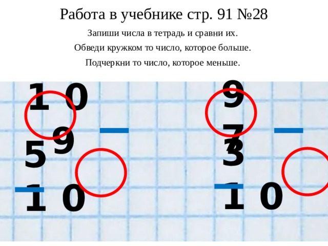 Работа в учебнике стр. 91 №28 Запиши числа в тетрадь и сравни их. Обведи кружком то число, которое больше. Подчеркни то число, которое меньше. 1 0 9  9 7  5 1 0 3 1 0  