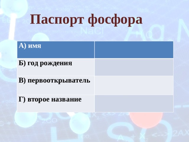 Паспорт фосфора А) имя   Б) год рождения В) первооткрыватель Г) второе название 