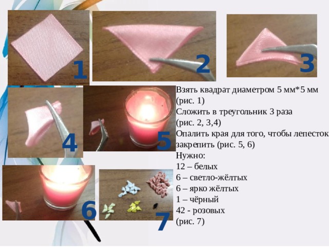 3 2 1 Взять квадрат диаметром 5 мм*5 мм (рис. 1) Сложить в треугольник 3 раза (рис. 2, 3,4) Опалить края для того, чтобы лепесток закрепить (рис. 5, 6) Нужно: 12 – белых 6 – светло-жёлтых 6 – ярко жёлтых 1 – чёрный 42 - розовых (рис. 7) 5 4 6 7 