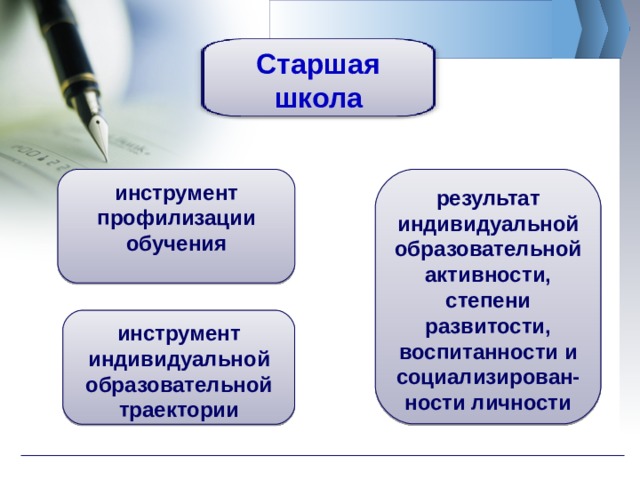 Старшая школа инструмент профилизации обучения результат индивидуальной образовательной активности, степени развитости, воспитанности и социализирован- ности личности   инструмент индивидуальной образовательной траектории 