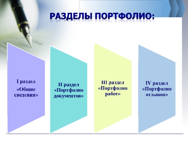II раздел «Портфолио документов» 
