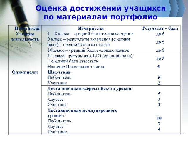 Оценка достижений учащихся по материалам портфолио 