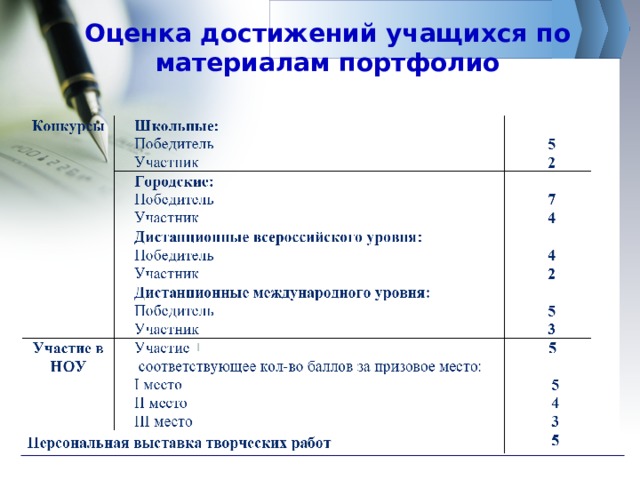Оценка достижений учащихся по материалам портфолио 