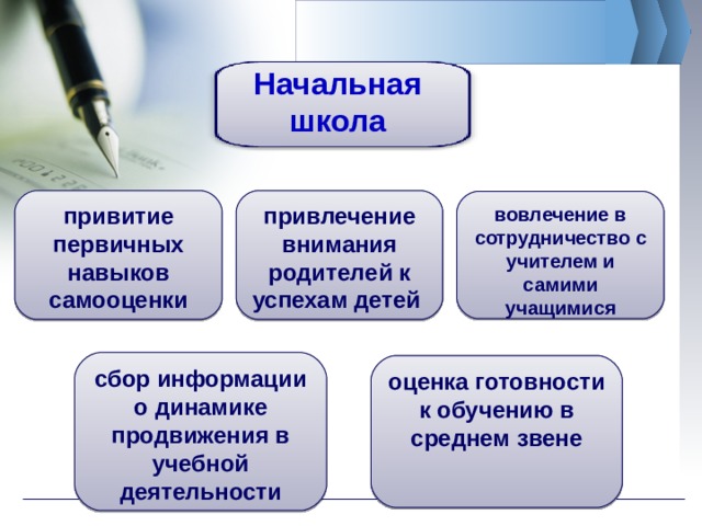 Начальная школа привлечение внимания родителей к успехам детей привитие первичных навыков самооценки вовлечение в сотрудничество с учителем и самими учащимися сбор информации о динамике продвижения в учебной деятельности оценка готовности к обучению в среднем звене 