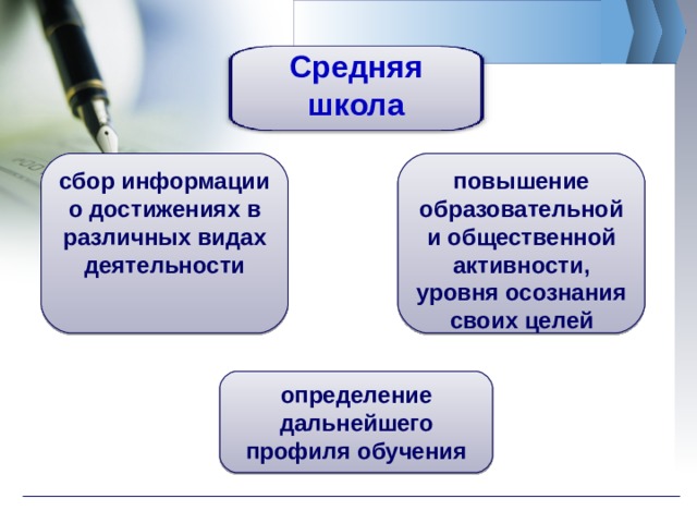 Средняя школа сбор информации о достижениях в различных видах деятельности повышени е образовательной и общественной активности, уровня осознания своих целей определени е дальнейшего профиля обучения 