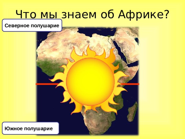 Что мы знаем об Африке? Северное полушарие Южное полушарие 