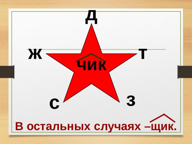 д чик т ж з с В остальных случаях –щик. 