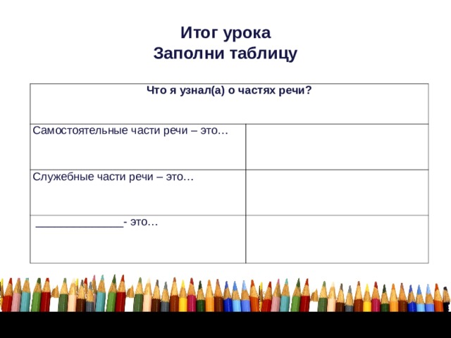 Итог урока  Заполни таблицу Что я узнал(а) о частях речи? Самостоятельные части речи – это…   Служебные части речи – это…    ______________- это…   