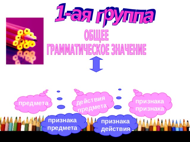 действия предмета Это значение слов, одинаковое для одной и той же части речи признака признака предмета признака предмета признака действия 