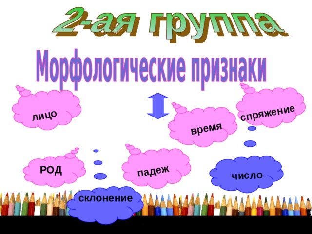 падеж  число  лицо  время  спряжение Это значение слов, одинаковое для одной и той же части речи   РОД склонение 