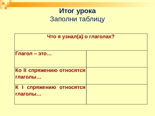 Итог урока  Заполни таблицу Что я узнал(а) о глаголах? Глагол – это…   Ко II спряжению относятся глаголы…   К I спряжению относятся глаголы…   