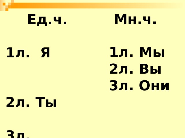  Мн.ч.  1л. Мы 2л. Вы 3л. Они Ед.ч.  1л. Я 2л. Ты 3л. Он(она, оно)    