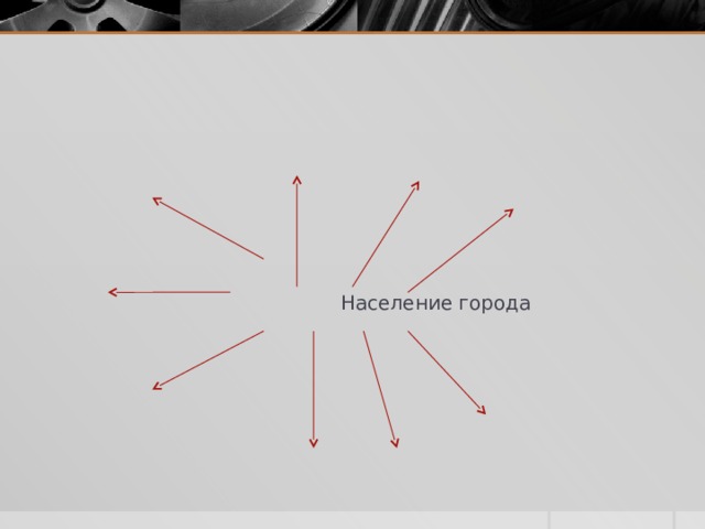  Население города 