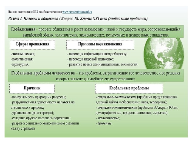 Глобальные проблемы связаны с процессом глобализации. 
