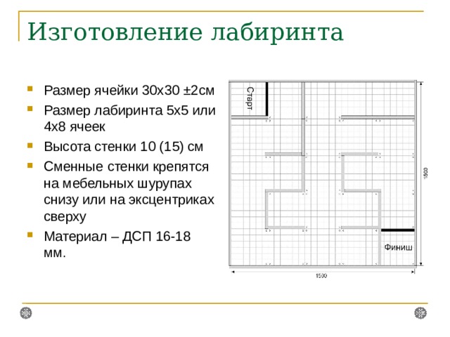 Изготовление лабиринта Размер ячейки 30х30 ± 2 см Размер лабиринта 5х5 или 4х8 ячеек Высота стенки 10 (15) см Сменные стенки крепятся на мебельных шурупах снизу  или на эксцентриках сверху Материал – ДСП 16-18 мм.  