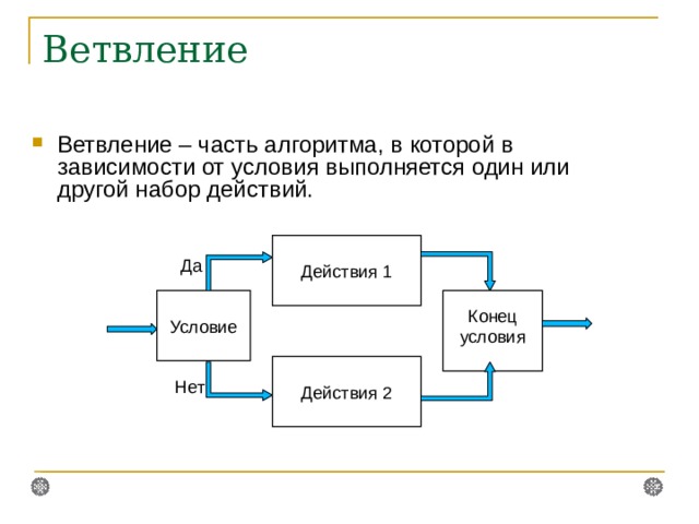 Ветвление Ветвление – часть алгоритма, в которой в зависимости от условия выполняется один или другой набор действий. Действия 1 Да Условие Конец условия Действия 2 Нет 7 