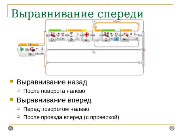 Выравнивание спереди Выравнивание назад После поворота налево После поворота налево Выравнивание вперед Перед поворотом налево После проезда вперед (с проверкой) Перед поворотом налево После проезда вперед (с проверкой)  