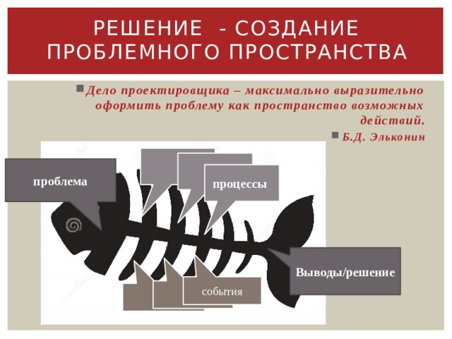 Решение - создание проблемного пространства Дело проектировщика – максимально выразительно оформить проблему как пространство возможных действий. Б.Д. Эльконин про проблема процессы Выводы/решение события 