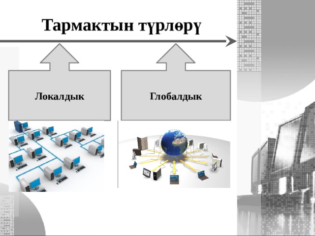  Тармактын түрлөрү Локалдык Глобалдык МОУ СОШ №6 г. Реутов 