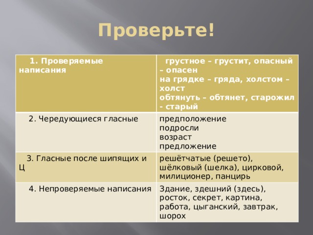 Проверьте!  1. Проверяемые написания  грустное – грустит, опасный – опасен  2. Чередующиеся гласные на грядке – гряда, холстом – холст предположение  3. Гласные после шипящих и Ц подросли обтянуть – обтянет, старожил - старый решётчатые (решето), шёлковый (шелка), цирковой, милиционер, панцирь  4. Непроверяемые написания возраст Здание, здешний (здесь), росток, секрет, картина, работа, цыганский, завтрак, шорох предложение 
