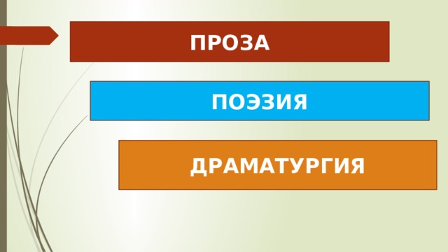 ПРОЗА ПОЭЗИЯ ДРАМАТУРГИЯ 