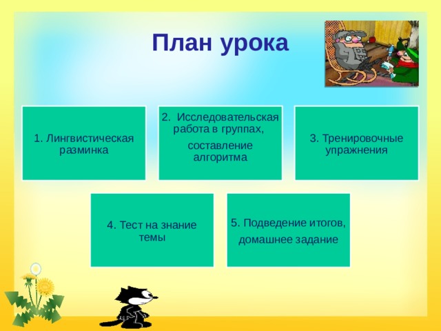 План урока 1. Лингвистическая разминка 2. Исследовательская работа в группах, 3. Тренировочные упражнения составление алгоритма 4. Тест на знание темы 5. Подведение итогов, домашнее задание 