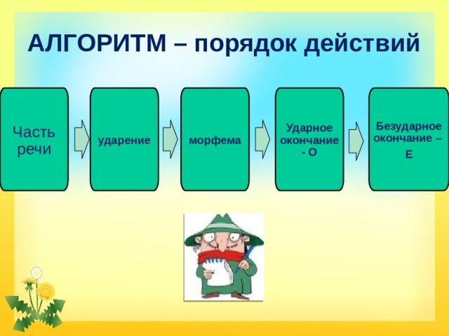 АЛГОРИТМ – порядок действий Часть речи ударение морфема Ударное окончание - О Безударное окончание – Е 