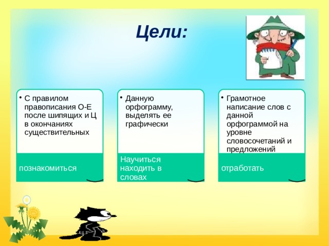 Цели: С правилом правописания О-Е после шипящих и Ц в окончаниях существительных С правилом правописания О-Е после шипящих и Ц в окончаниях существительных Данную орфограмму, выделять ее графически Данную орфограмму, выделять ее графически Грамотное написание слов с данной орфограммой на уровне словосочетаний и предложений Грамотное написание слов с данной орфограммой на уровне словосочетаний и предложений познакомиться Научиться находить в словах отработать 