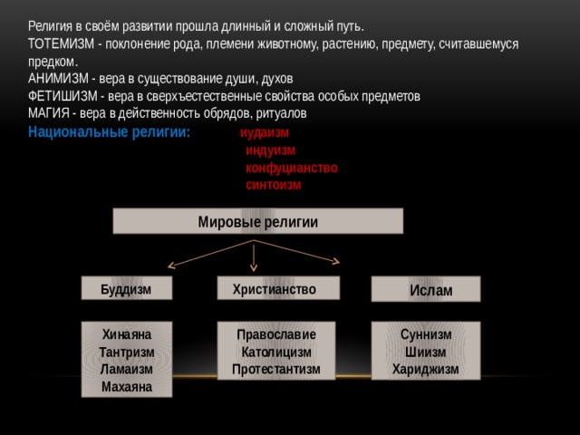 Религия в своём развитии прошла длинный и сложный путь. ТОТЕМИЗМ - поклонение рода, племени животному, растению, предмету, считавшемуся предком. АНИМИЗМ - вера в существование души, духов ФЕТИШИЗМ - вера в сверхъестественные свойства особых предметов МАГИЯ - вера в действенность обрядов, ритуалов Национальные религии:  иудаизм  индуизм  конфуцианство  синтоизм  Мировые религии  Ислам  Христианство  Буддизм Хинаяна Православие Суннизм Тантризм Католицизм Шиизм Ламаизм Протестантизм Хариджизм Махаяна 