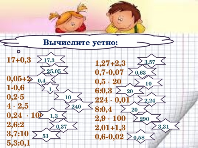 Вычислите устно: 17,3 17+0,3 3,57 0,05+25 1-0,6 0,2  5 4  2,5 0,24  1000 2,6:2 3,7:10 5,3:0,1 1,27+2,3 0,7-0,07 0,5  20 6:0,3 224  0,01 8:0,4 2,9  100 2,01+1,3 0,6-0,02 25,05 0,63  0,4 10 1 20 10 2,24 240 20  1,3 290 0,37 3,31  53 0,58 