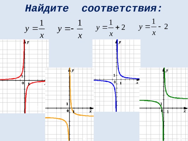 Найдите соответствия: 1. 3. 2. 4. 