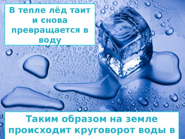 В тепле лёд таит и снова превращается в воду Таким образом на земле происходит круговорот воды в природе 