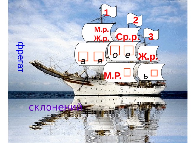 ь фрегат 1 2 М.р. Ж.р. 3 Ср.р. о е Ж.р. я а М.Р. склонений 